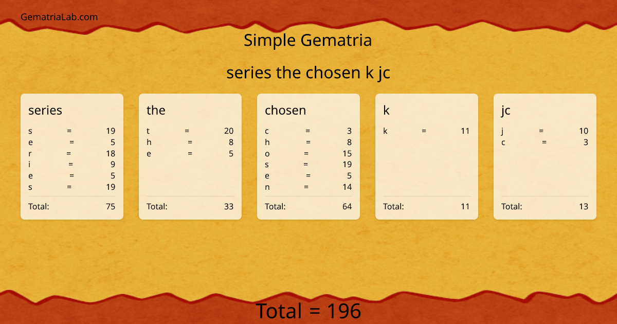 series the chosen k jc in simple Gematria